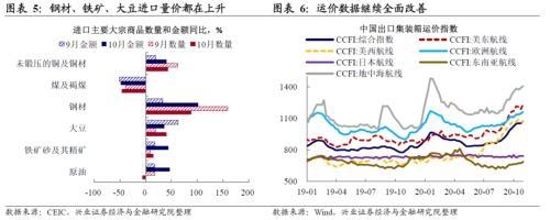 兴证宏观点评10月进出口数据：海外疫情再起不影响我国出口韧性-3.jpg