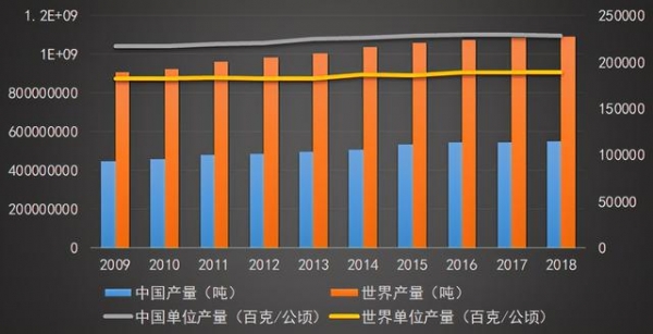 大数据 解析蔬菜生产、进出口情况-1.jpg
