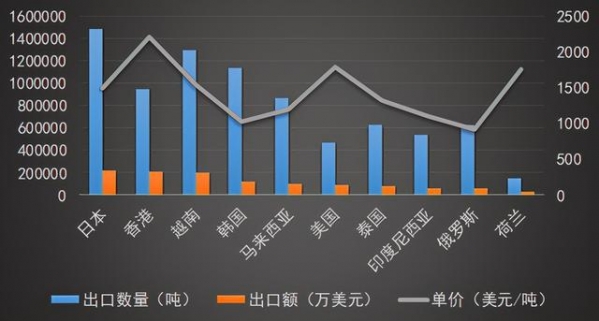 大数据 解析蔬菜生产、进出口情况-4.jpg