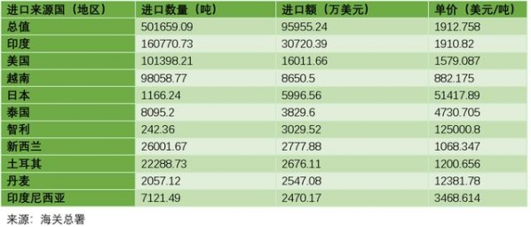 大数据 解析蔬菜生产、进出口情况-5.jpg