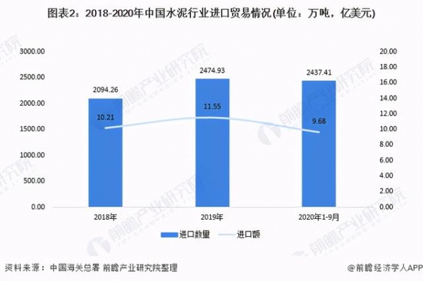 2020年中国水泥行业进出口贸易分析 越南是我国最大进口市场-2.jpg