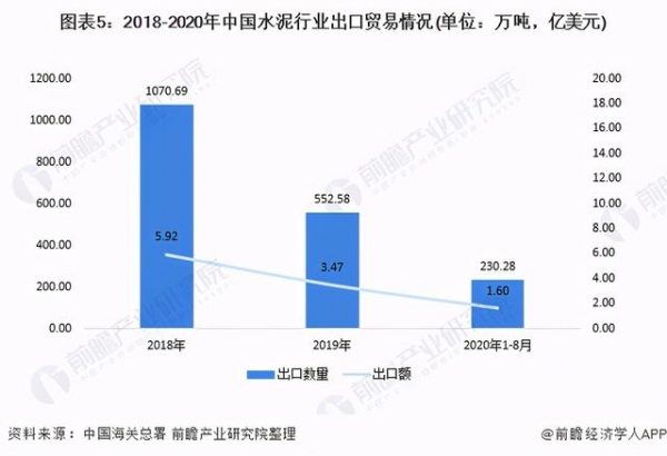 2020年中国水泥行业进出口贸易分析 越南是我国最大进口市场-5.jpg