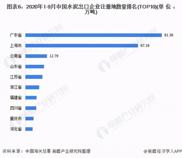 2020年中国水泥行业进出口贸易分析 越南是我国最大进口市场-6.jpg