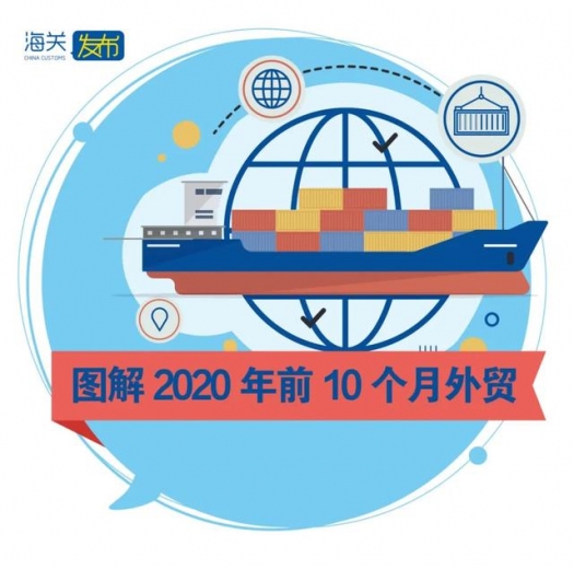 海关总署：前10个月我国进出口增长1.1%-2.jpg