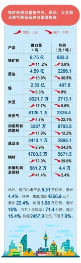 海关总署：前10个月我国进出口增长1.1%-11.jpg