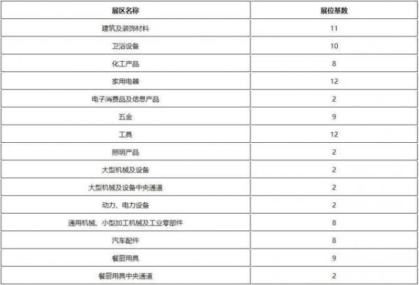 内蒙古自治区商务厅关于申请进出口商品交易会展位通知-10.jpg