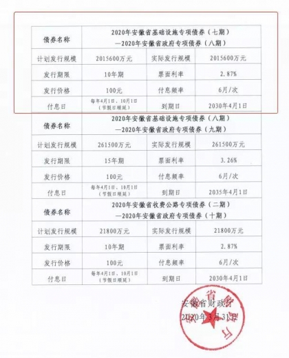 安庆综合保税区建设项目-4.jpg