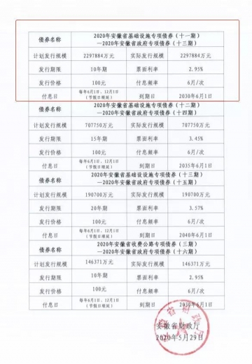 安庆综合保税区建设项目-5.jpg