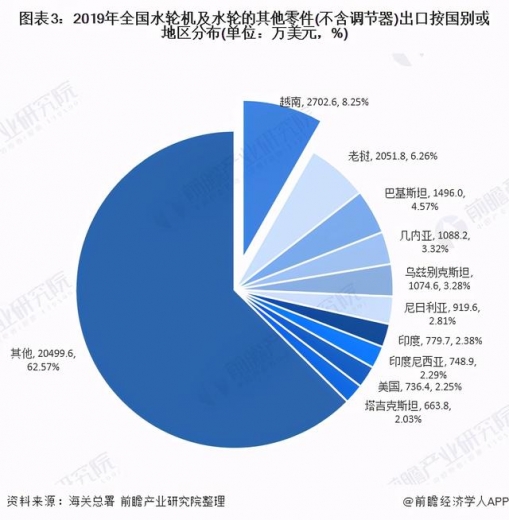 十张图了解2020年中国水电设备产品进出口现状与趋势分析-3.jpg