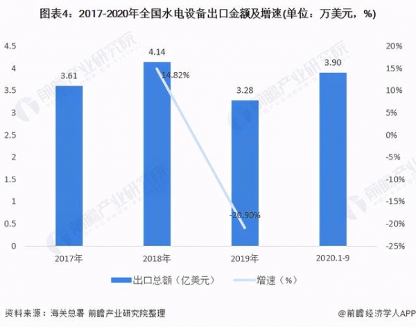 十张图了解2020年中国水电设备产品进出口现状与趋势分析-4.jpg