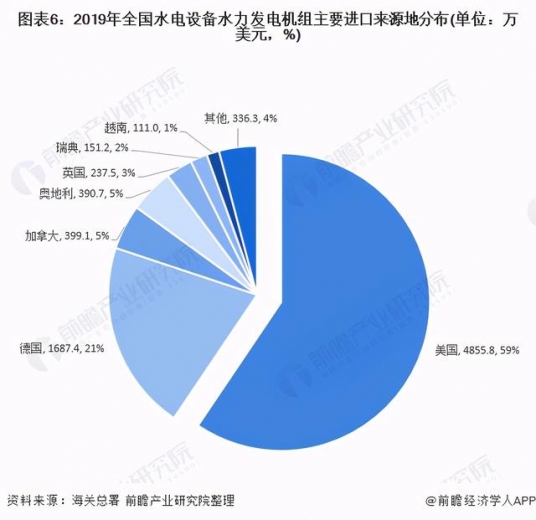 十张图了解2020年中国水电设备产品进出口现状与趋势分析-6.jpg