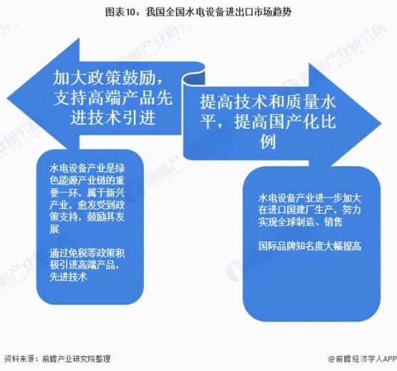 十张图了解2020年中国水电设备产品进出口现状与趋势分析-10.jpg