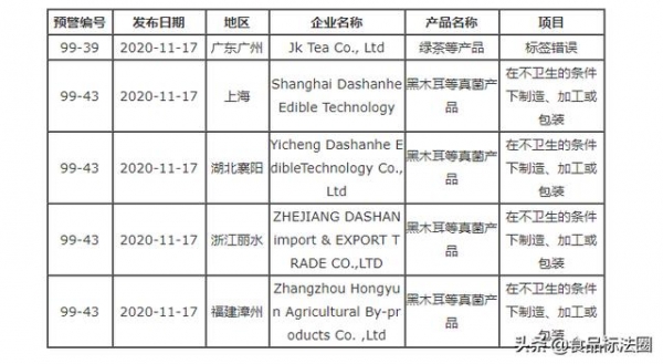 「进出口」美国对我国出口绿茶等产品实施自动扣留-2.jpg