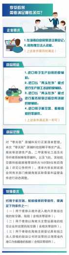 关税聚焦｜海南自贸港首张“零关税”清单发布！看看给企业带来哪些利好？-3.jpg
