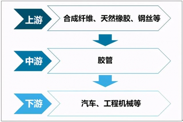 2019年中国胶管行业产量统计及进出口贸易分析-1.jpg