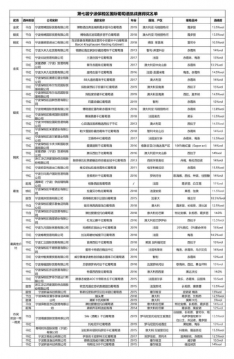 第七届宁波保税区国际葡萄酒挑战赛落幕，47款酒斩获大奖-7.jpg