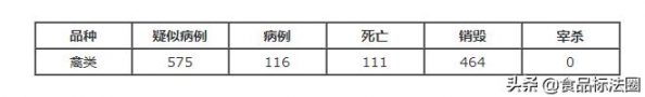 「进出口」法国发生一起H5N8型高致病性禽流感疫情-2.jpg