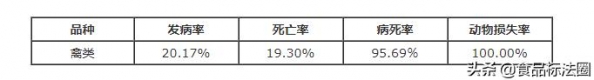 「进出口」法国发生一起H5N8型高致病性禽流感疫情-3.jpg