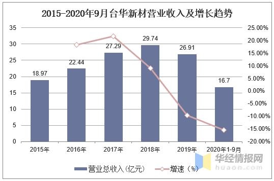 2020年中国锦纶行业分类、产量及进出口数据分析「图」-5.jpg