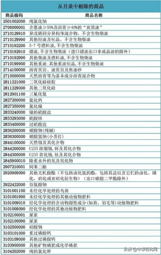 加工贸易禁止类商品目录变动，剔除部分化工品-1.jpg