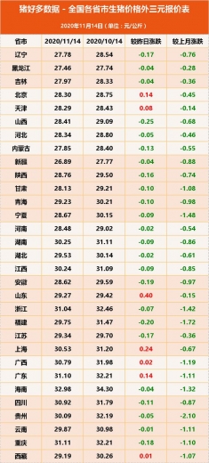 11月14日生猪价格：海关暂停99家肉企进口！猪价有望上涨？-6.jpg