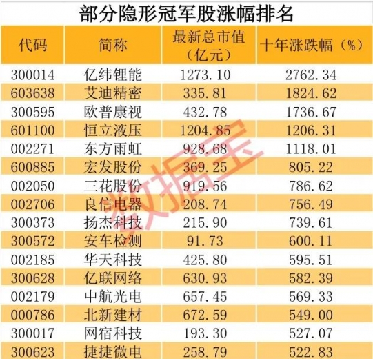 每经21点 海关总署与有冷链食品输华109国沟通磋商；官方辟谣黄岐医院出现多例新冠肺炎病例；西安24人黑社会性质组织案一审宣判-2.jpg