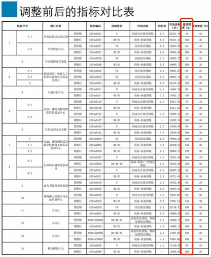 新地标！保税区添340米高楼！150米、200米高楼纷纷曝光-7.jpg