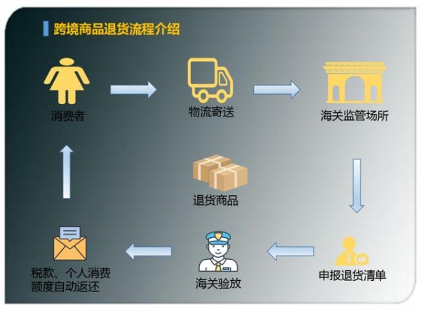 讲真~跨境商品退货你了解吗？-9.jpg