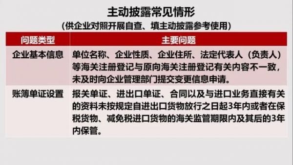 海关小知识 | 主动披露以及政策红利（第一期）-5.jpg
