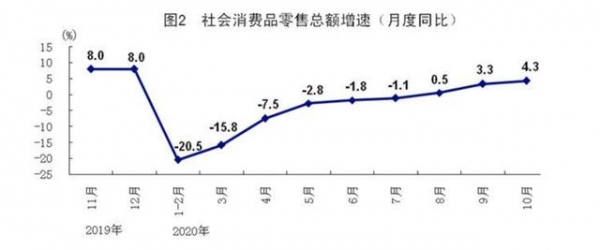 解读10月国民经济：需求回暖支撑工业生产，进出口好于全球-2.jpg