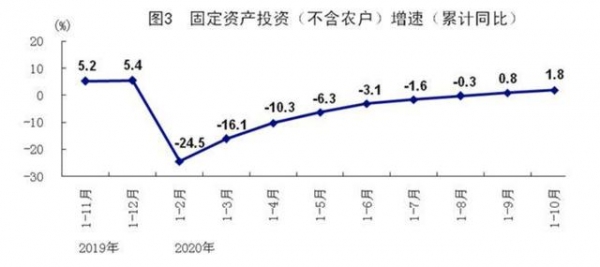 解读10月国民经济：需求回暖支撑工业生产，进出口好于全球-3.jpg