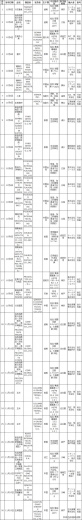 「进出口」2020年11月输日食品违反日本食品卫生法情况-2.jpg