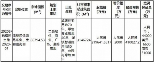 总建筑规模逾11万㎡！保税区又一商办项目即将面世-6.jpg