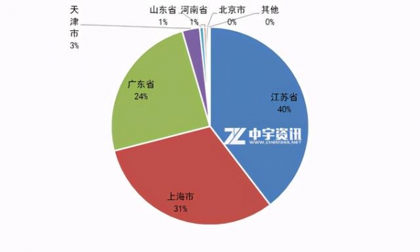 「丙二醇」10月进出口解析与预测-2.jpg
