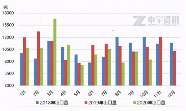 「丙二醇」10月进出口解析与预测-3.jpg