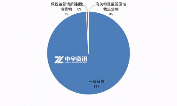 「丙二醇」10月进出口解析与预测-4.jpg