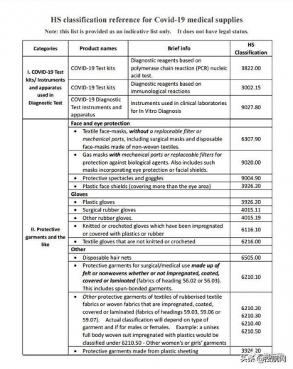 外贸出口关注！最新新冠肺炎检测试剂通关指南-3.jpg