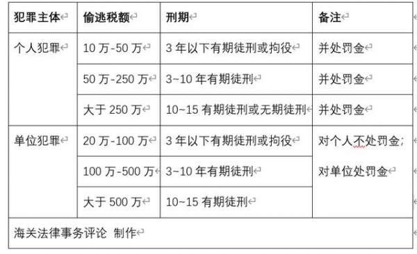吴国雄律师：代购超过多少钱可能构成走私犯罪要判刑？-1.jpg