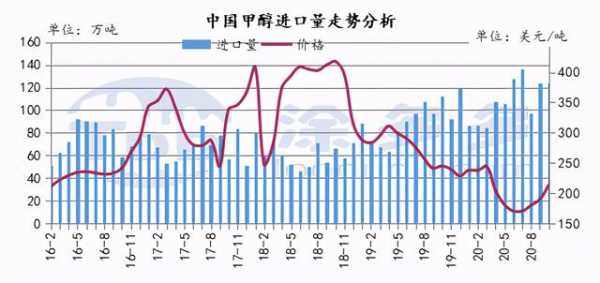 2020年10月中国甲醇进出口价格汇总-1.jpg