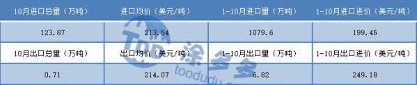 2020年10月中国甲醇进出口价格汇总-2.jpg