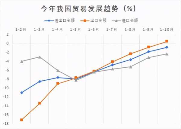 今年各省外贸人，日子过得怎么样？-1.jpg