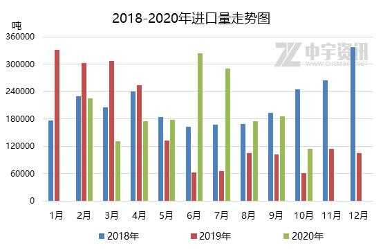 「纯苯」10月进出口简析-2.jpg