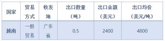 「纯苯」10月进出口简析-4.jpg