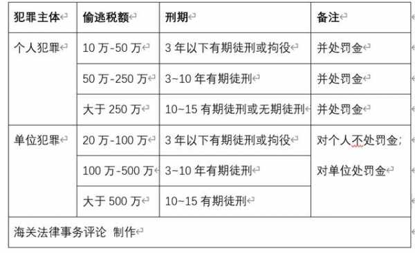 吴国雄律师：包税低报价格走私尼龙案 真实成交价格及主从犯等-3.jpg