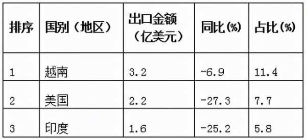 2020年三季度机床工具行业进出口情况分析-5.jpg