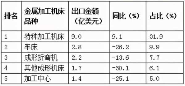 2020年三季度机床工具行业进出口情况分析-7.jpg