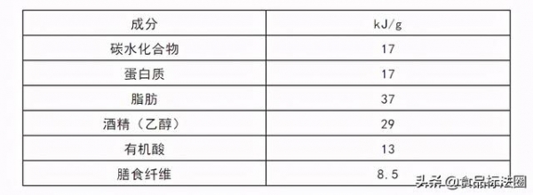 「进出口」马来西亚食品营养标签的一般规定-2.jpg
