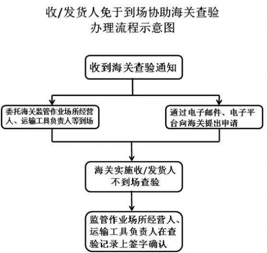 “不见面”，海关查验也能如此简单-13.jpg