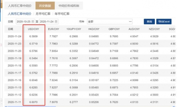 外贸出口频现爆单，利润却可能被人民币大幅升值吞掉-2.jpg