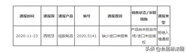 「进出口」欧盟通报我国出口硅胶制品不合格-2.jpg